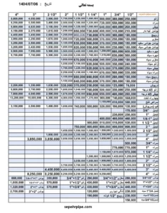 لیست قیمت اتصالات گالوانیزه چینی فلزی